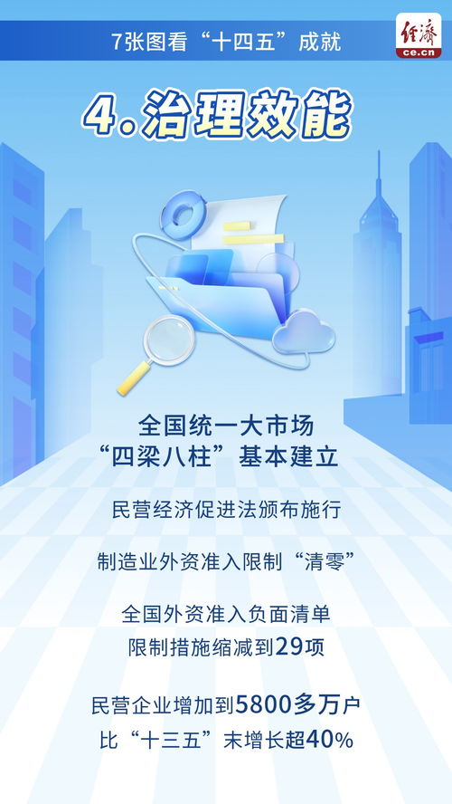 从经济发展到大国担当 七张图解析‘十四五’成就与社会经济咨询服务