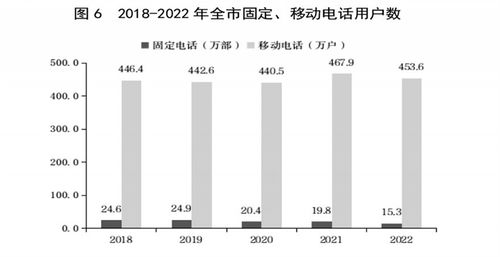 2022年临汾市国民经济与社会发展统计公报解读 社会经济咨询服务的支撑作用