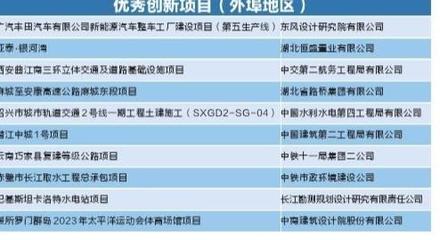 冲锋展基建担当革新助行业发展——2021武汉建筑业“奥斯卡”颁奖盛典暨社会经济咨询服务赋能