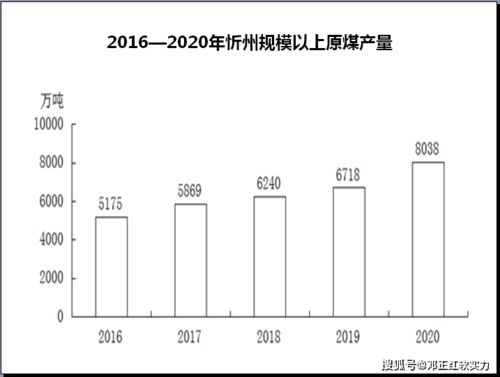 2021中国城市软实力巡礼 忻州的价值跃升与挑战